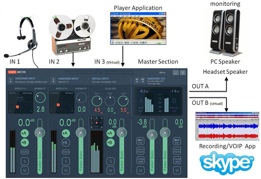 Voicemeeter Banana(虚拟音频调音台) V2.0.3.4