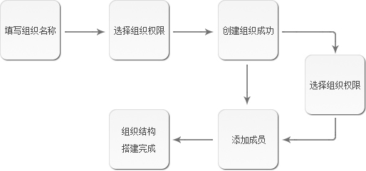 信鸽 V2.7.0