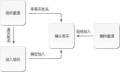 信鸽 V2.7.0