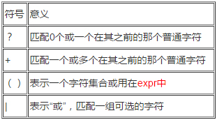 linux通配符和正则表达式的使用