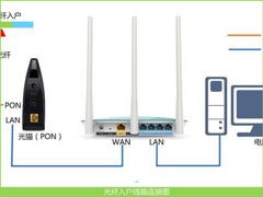 melogin.cn路由器设置界面怎么登陆？