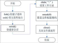 守护进程是什么？linux创建守护进程的步骤详解